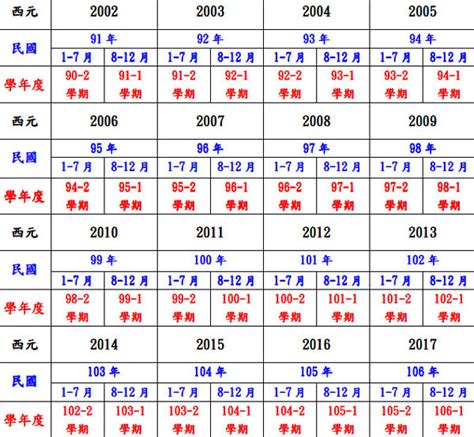 83年是什麼年|民國83年出生 西元 年齢對照表・台灣國定假期